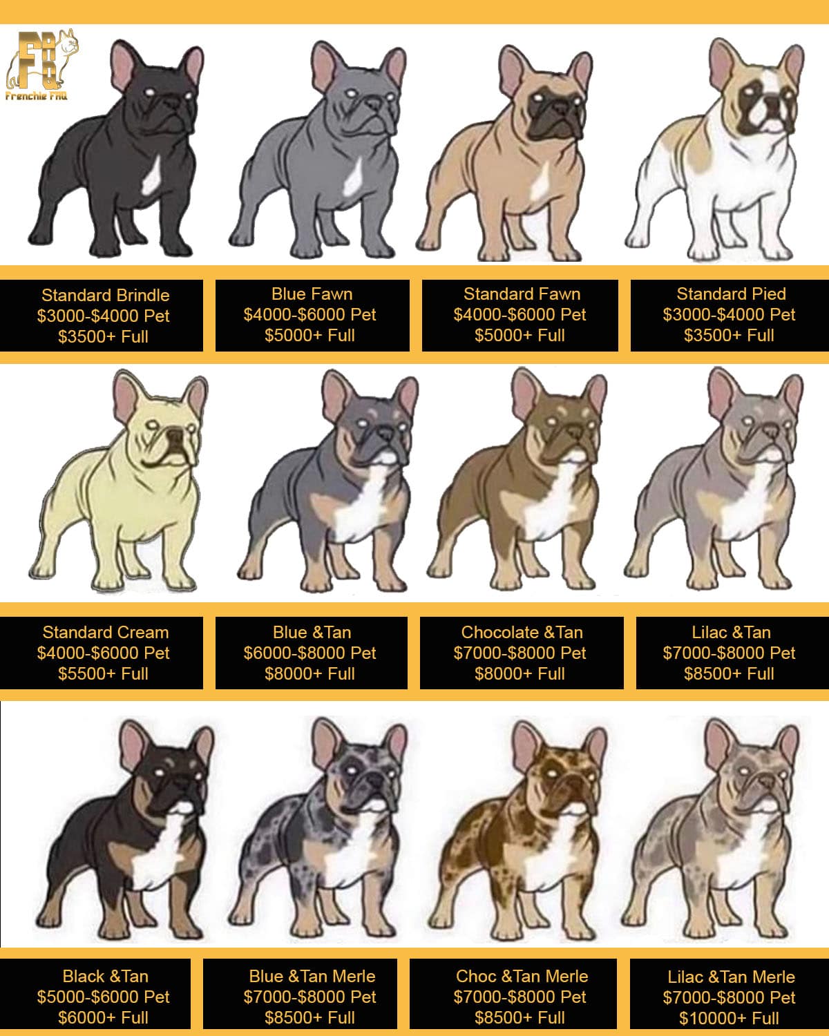 French Bulldog price chart and frenchie price by color